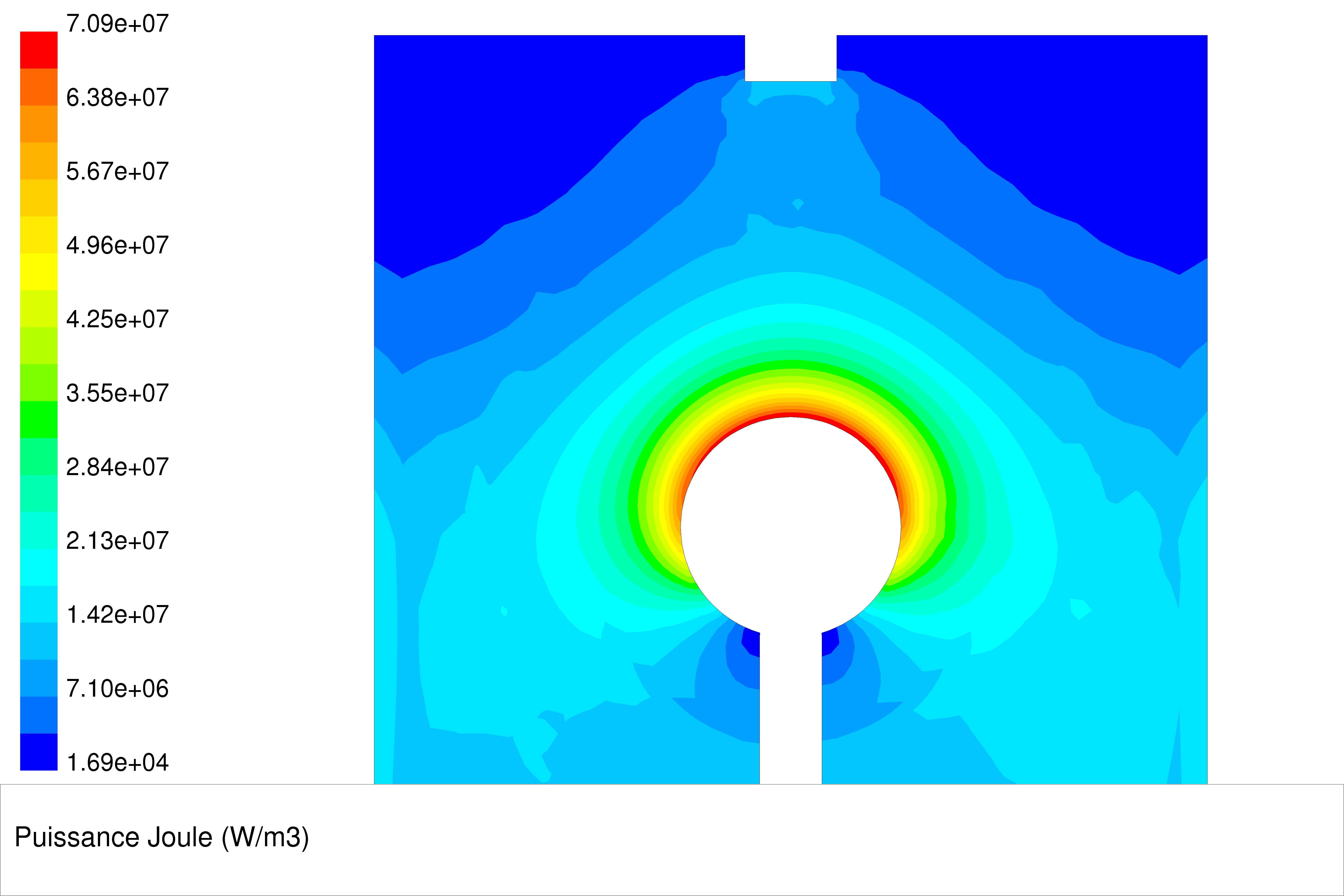 Simulation chauffage resistif