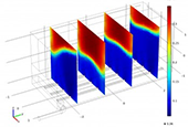 Simulation procedes sechage par Inopro