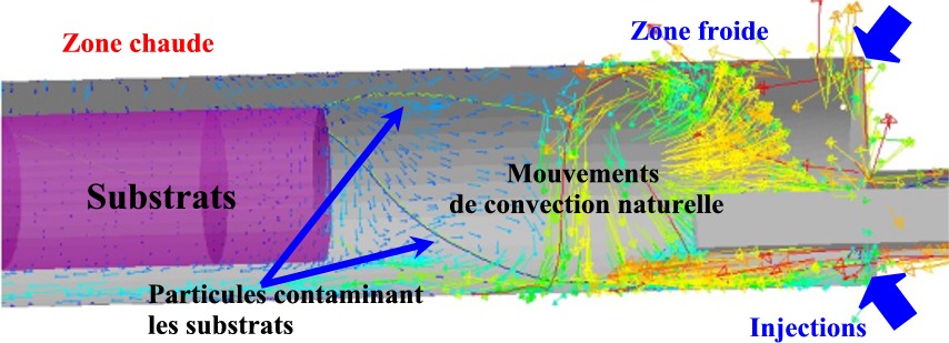 contamination des substrats par des particules solides