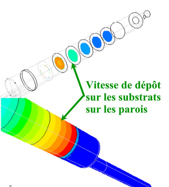 Ecoulements reactifs Procede CVD