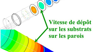 Mecanique des fluides et simulation mecanique des fluides par Inopro