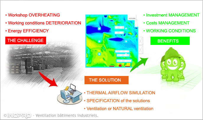 Industrial buildings ventilation